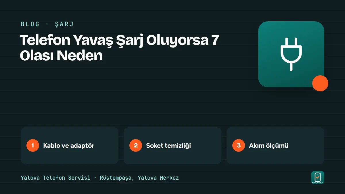Telefon Yavaş Şarj Oluyorsa 7 Olası Neden – kablo ve adaptör, soket temizliği, akım ölçümü adımlarını gösteren görsel